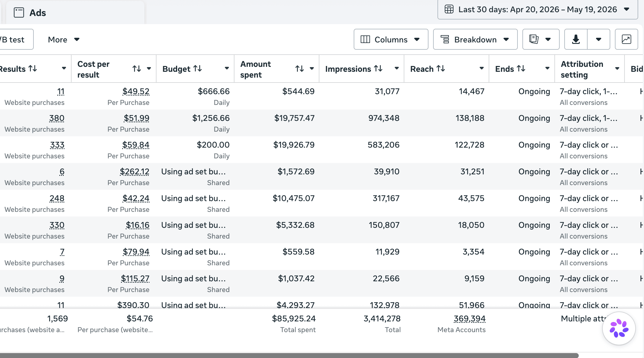 Client B ad performance — 1,569 purchases / 30 days @ $54.76 avg CPP